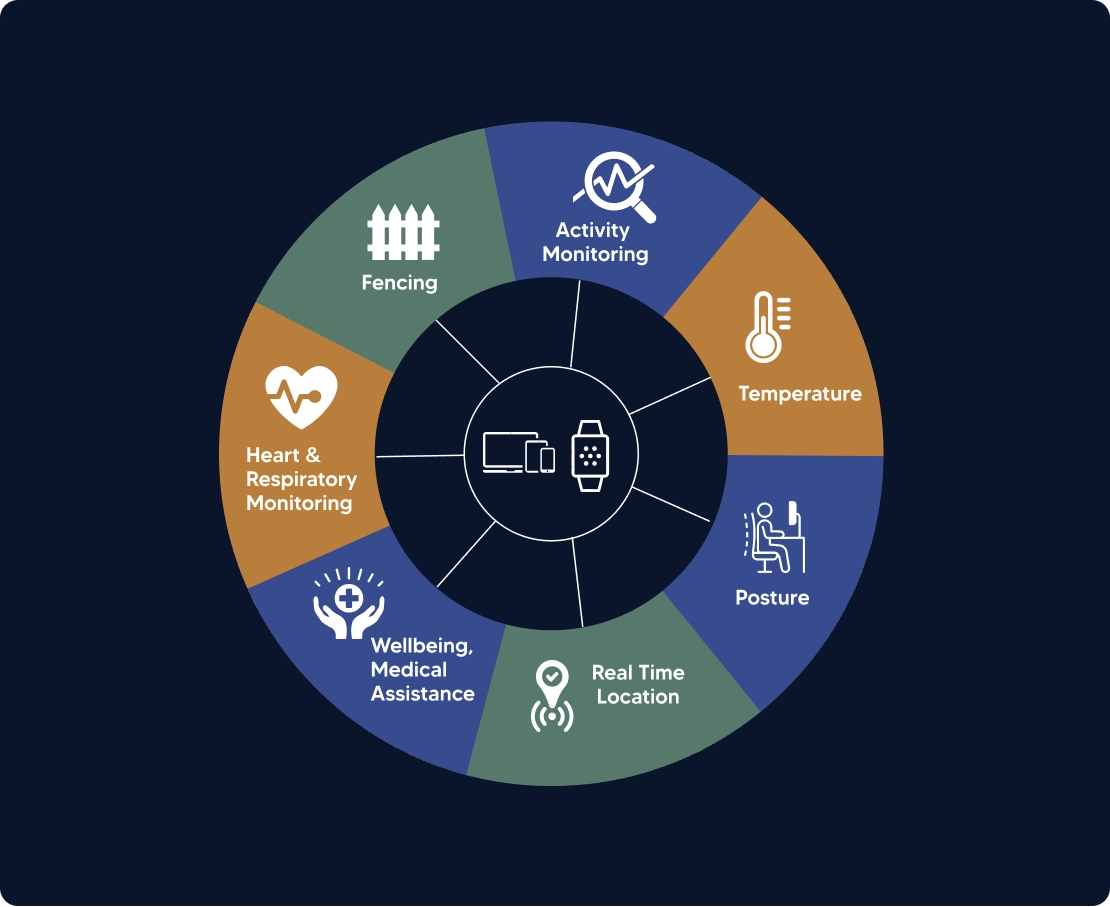 Protect Your Loved Ones with Kellton’s Activity Monitoring Solution